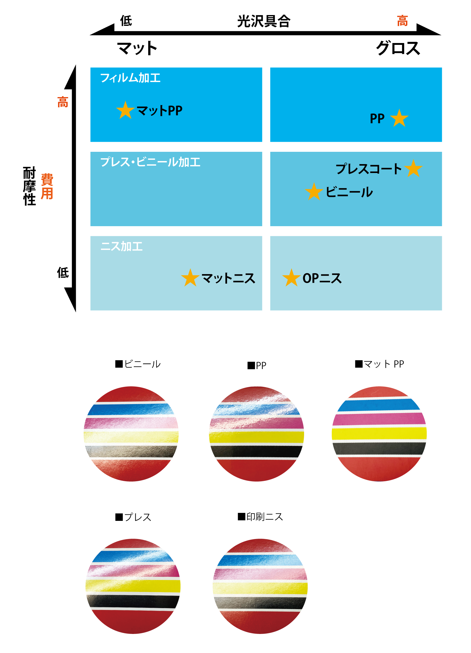 光沢のある高級感とマットでシックな高級感